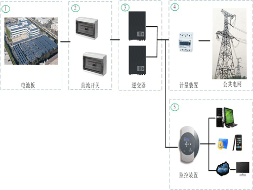 图1 并网型光伏电站系统图