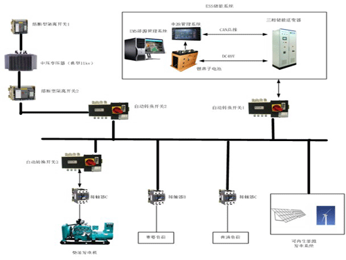 图2 一种微电网应用系统